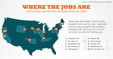 city of sioux city jobs.